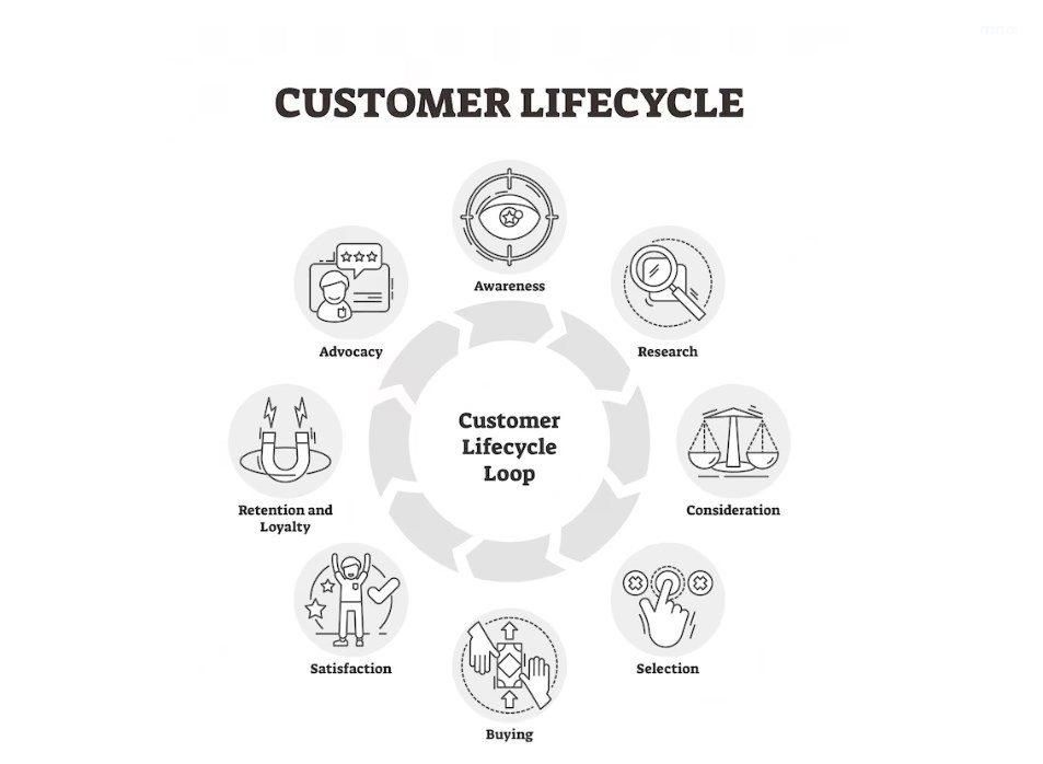growth marketing