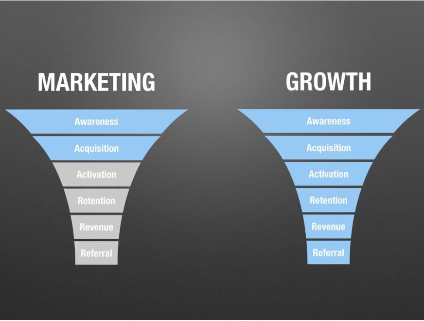growth marketing