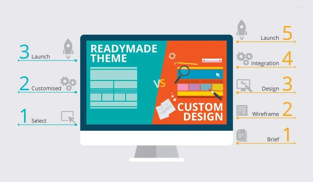 mua trang web bán hàng online