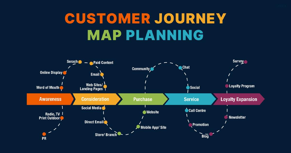 Customer Journey là gì