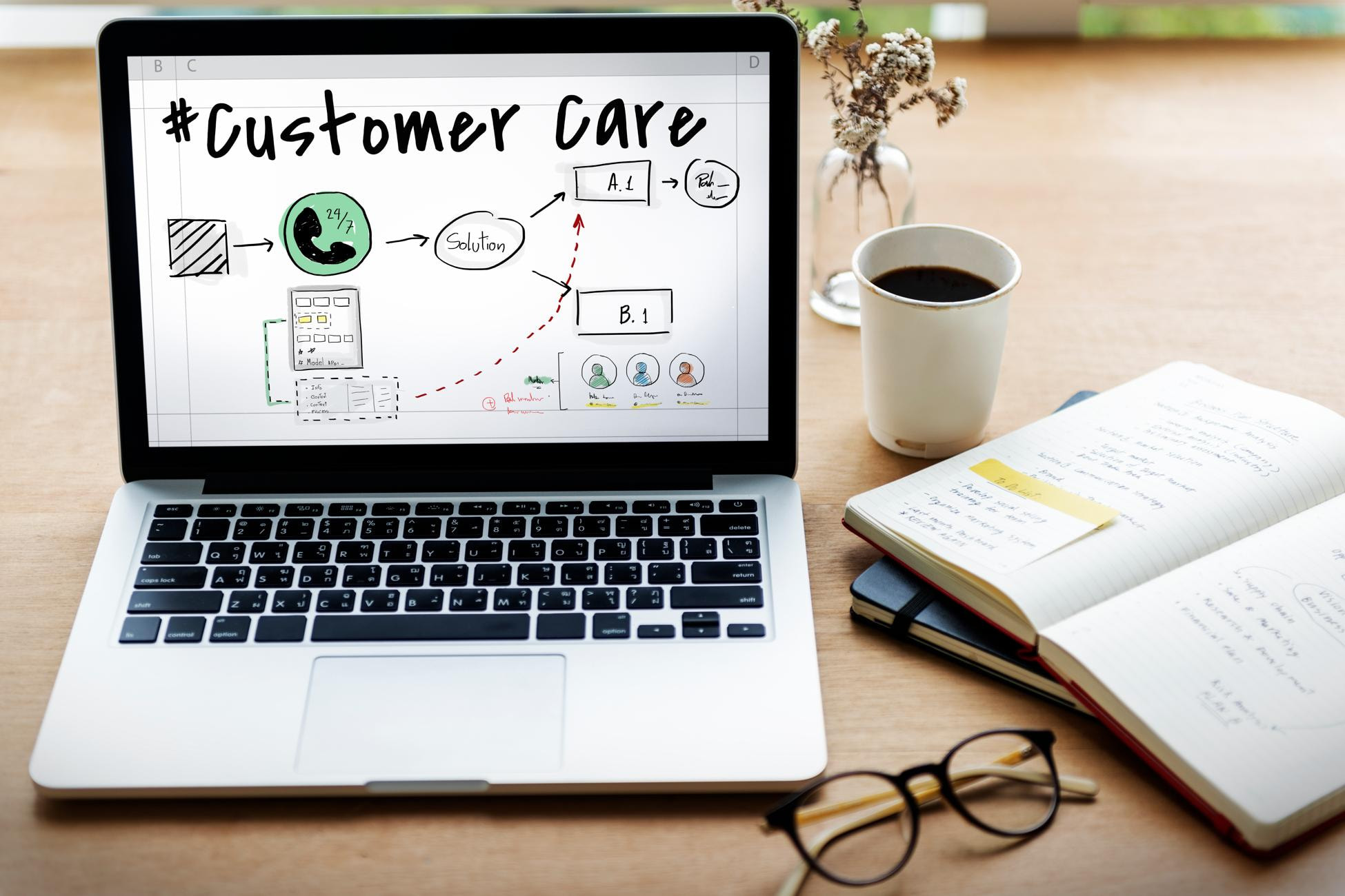 Customer Journey là gì