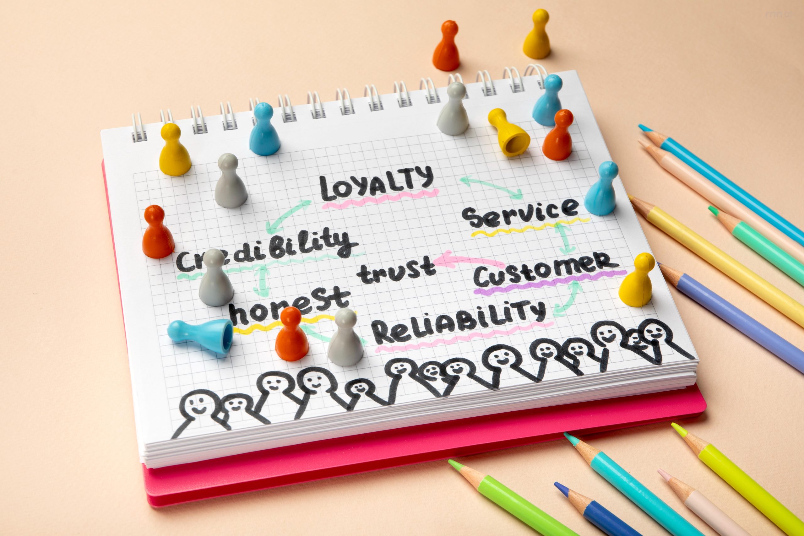Customer Value là gì