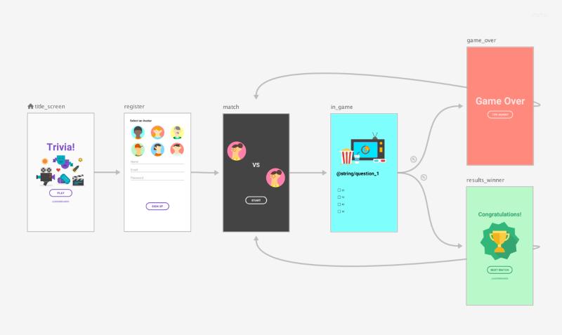 nguyên tắc thiết kế app