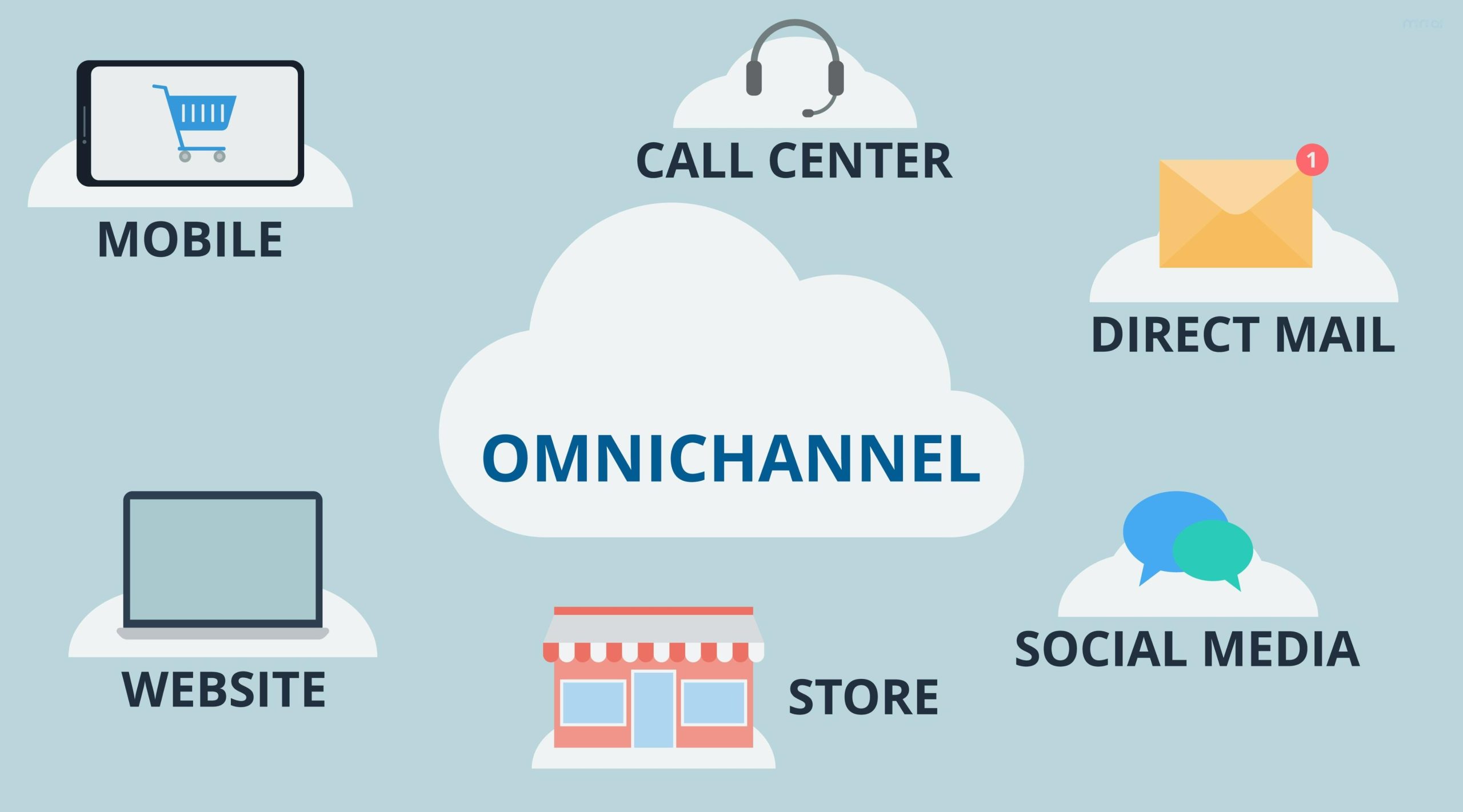 multichannel