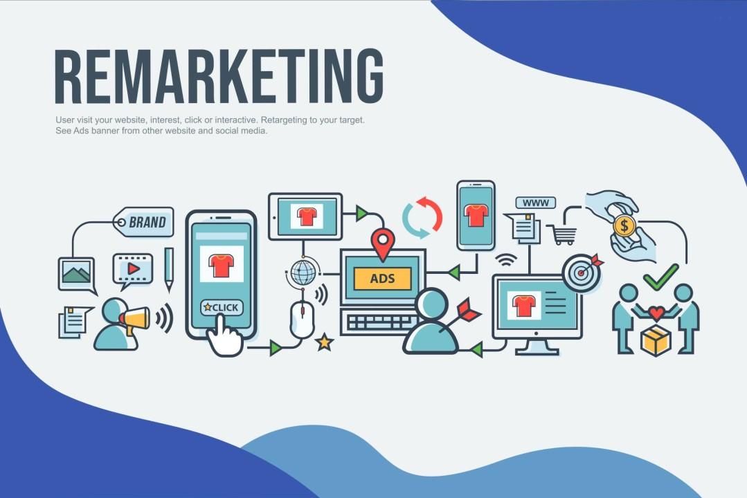 Remarrketing là gì