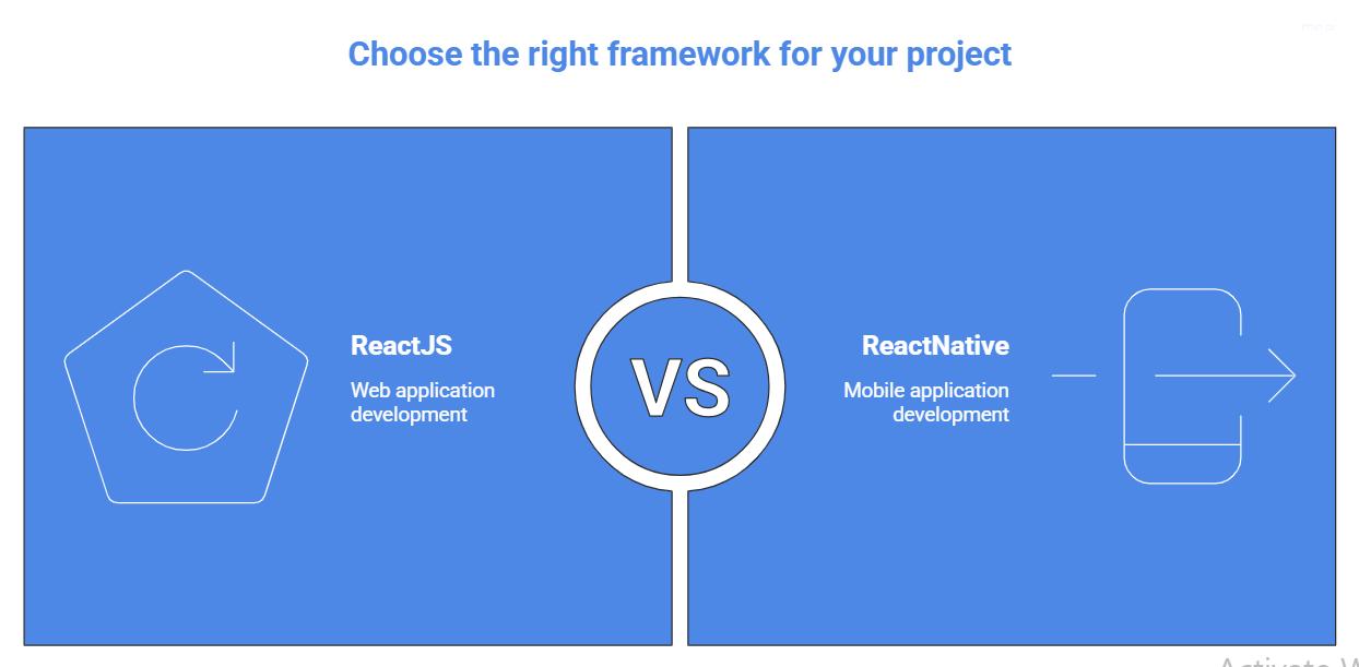 react native app