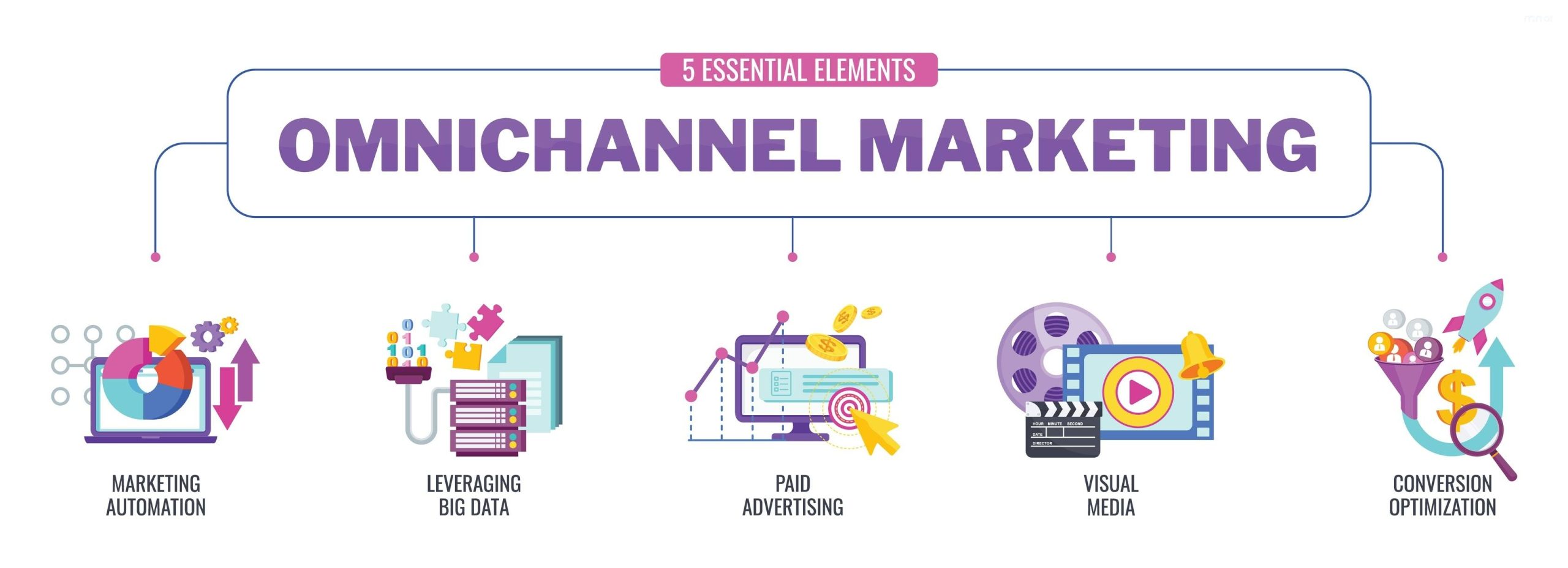 multichannel