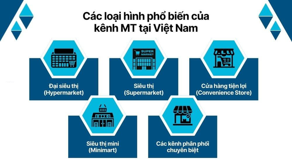 Kênh bán hàng MT