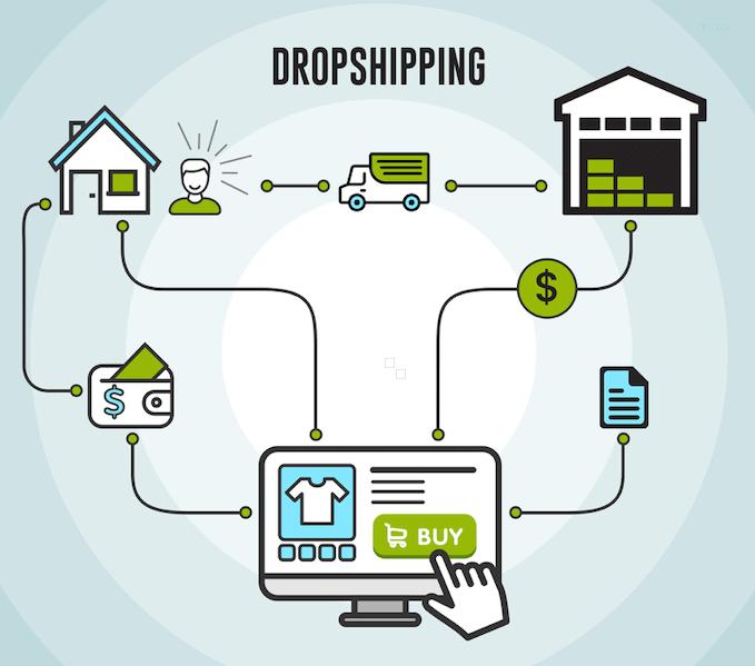 nền tảng kinh doanh online