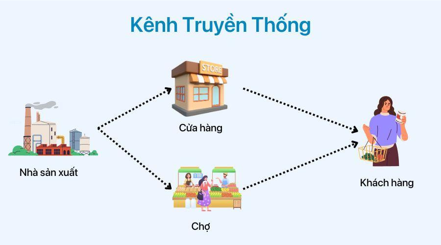 Kênh bán hàng truyền thống là gì?