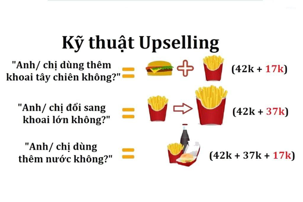 cross selling là gì