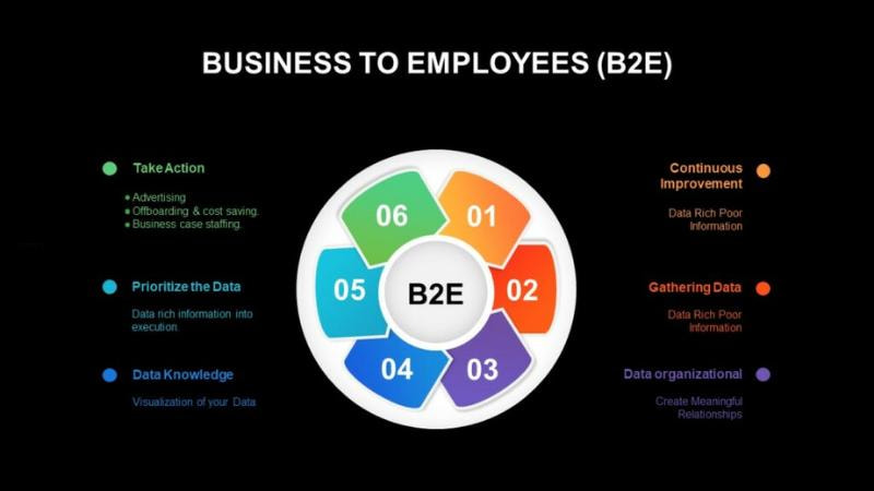 B2E