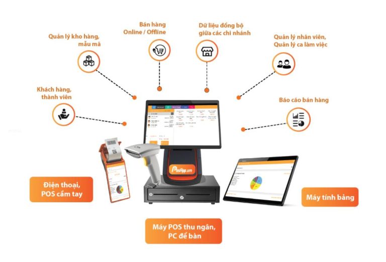10 phần mềm quản lý chuỗi cửa hàng giúp mở rộng hệ thống dễ dàng