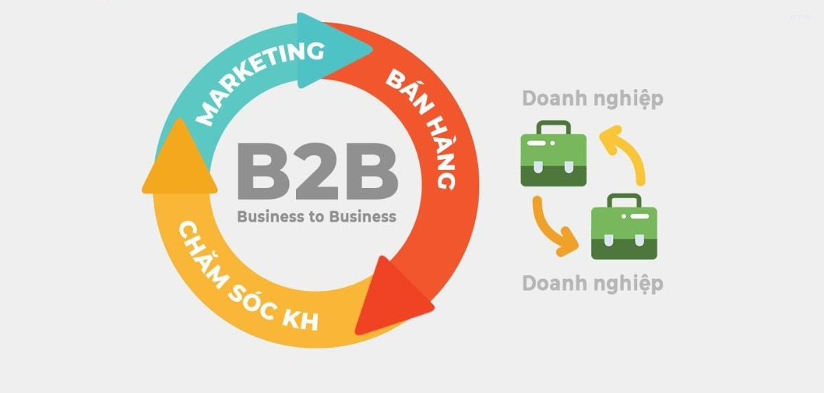 bán hàng b2b