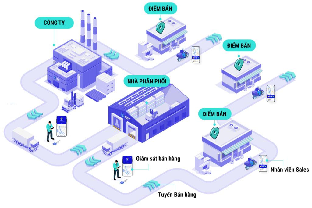 chính sách kênh phối