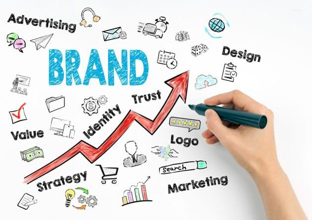 cách đo lường mức độ nhận biết thương hiệu