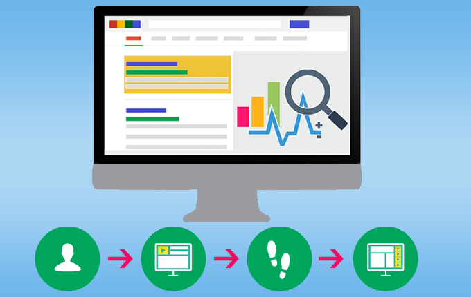 chạy quảng cáo Google AdWords
