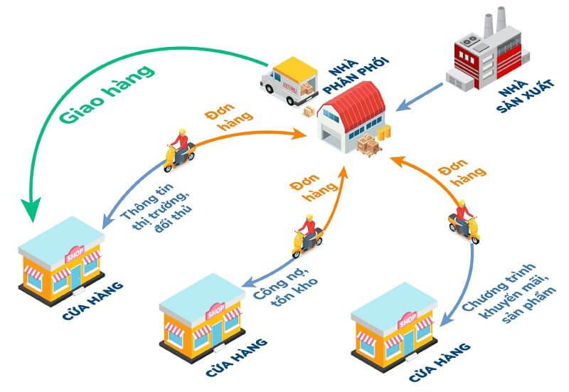 Đại lý cấp 