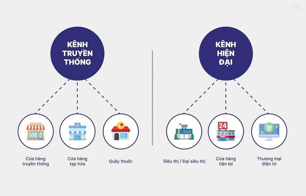 kênh bán hàng