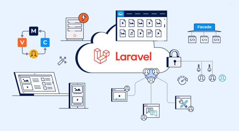 Laravel là gì? Tìm hiểu framework PHP phổ biến hiện nay