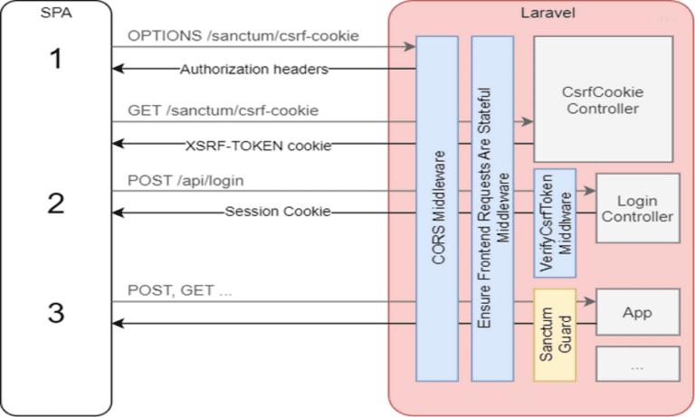 laravel là gì