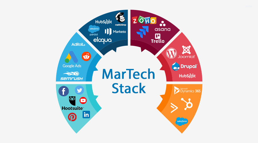 martech là gì