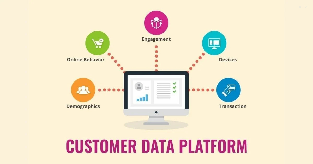 martech là gì