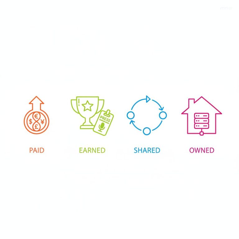 Phân tích mô hình PESO: Chiến lược Marketing hiệu quả