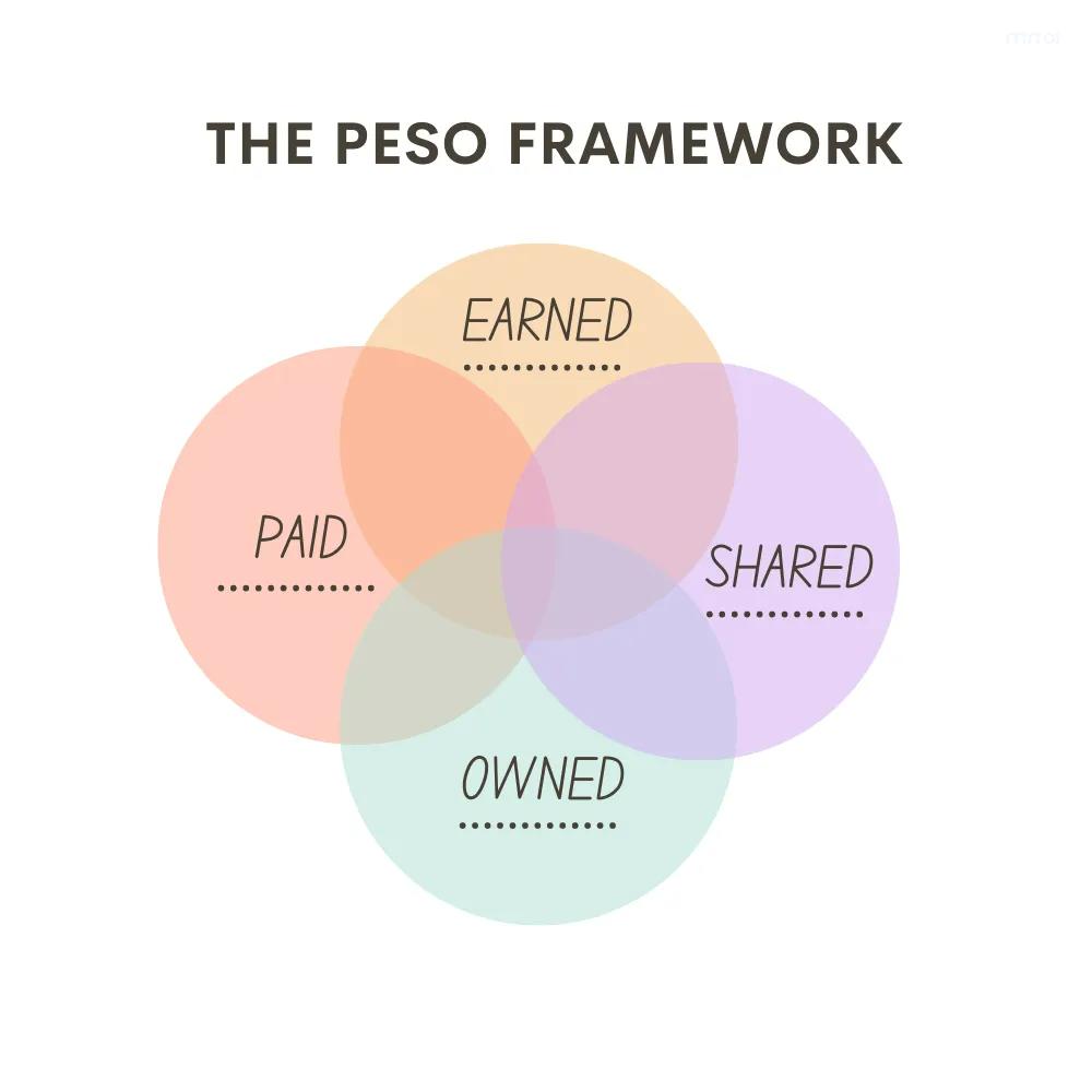 mô hình peso