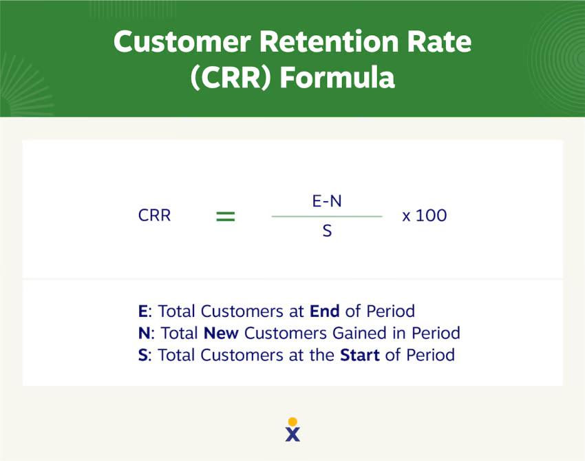 retention là gì