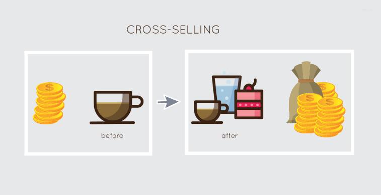 cross selling là gì