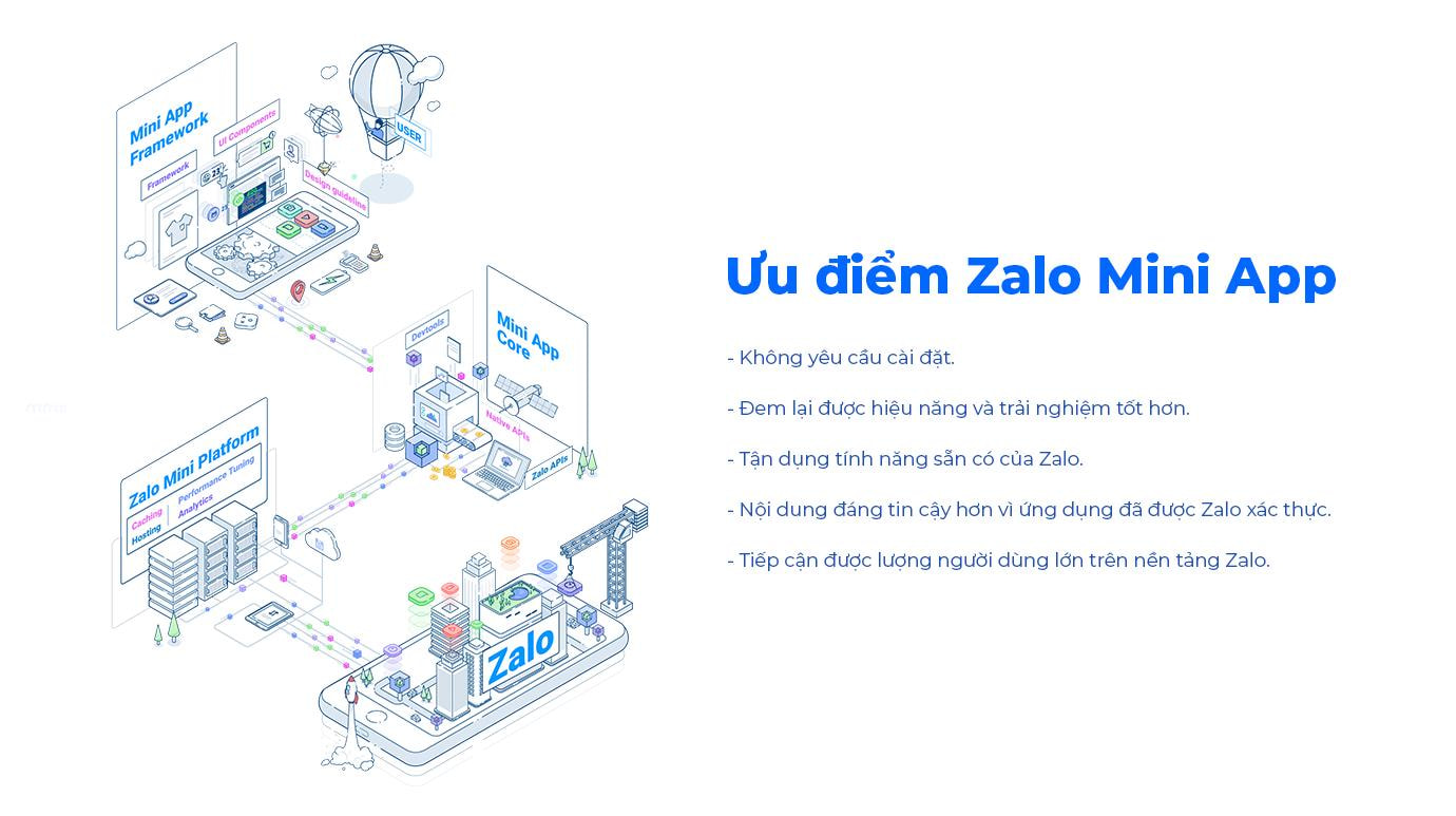 triển khai mini game trên zalo mini app