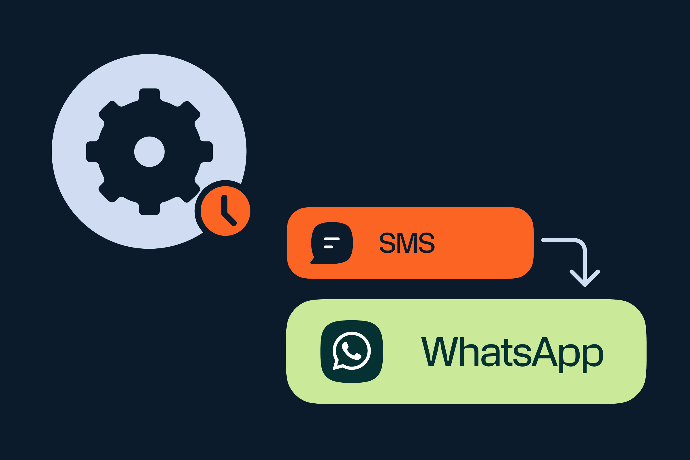 NLP trong AI CRM