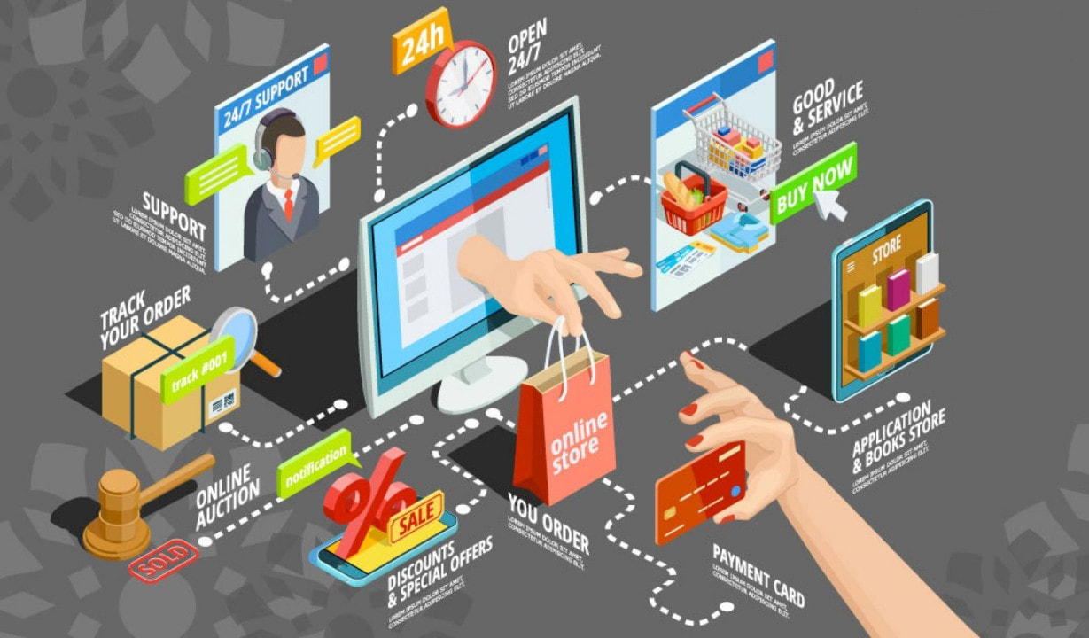 ứng dụng của thương mại điện tử
