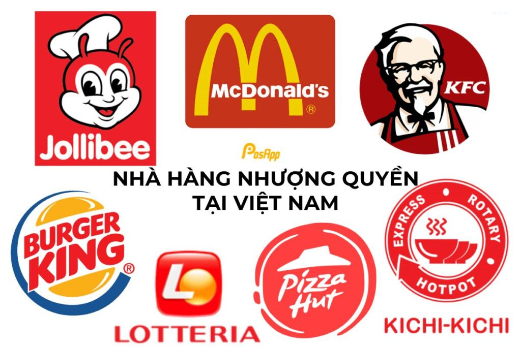 kinh doanh nhượng quyền
