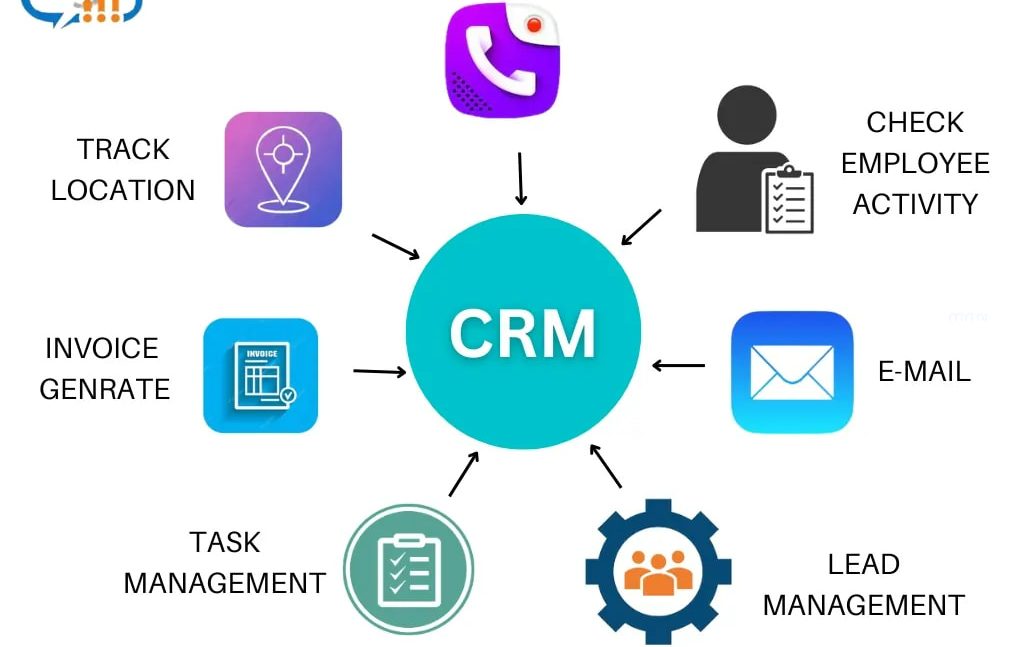 zalo crm cho doanh nghiệp