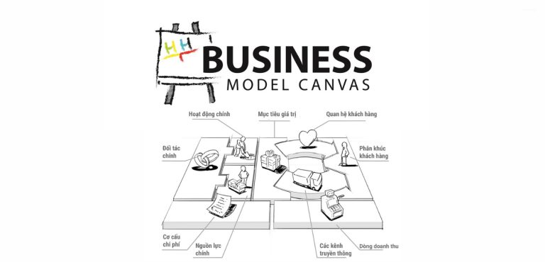 Mô hình kinh doanh Canvas là gì? Công cụ giúp doanh nghiệp định hình chiến lược hiệu quả