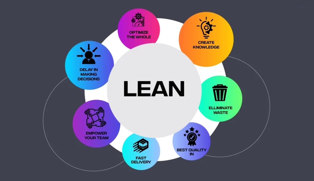 mô hình lean