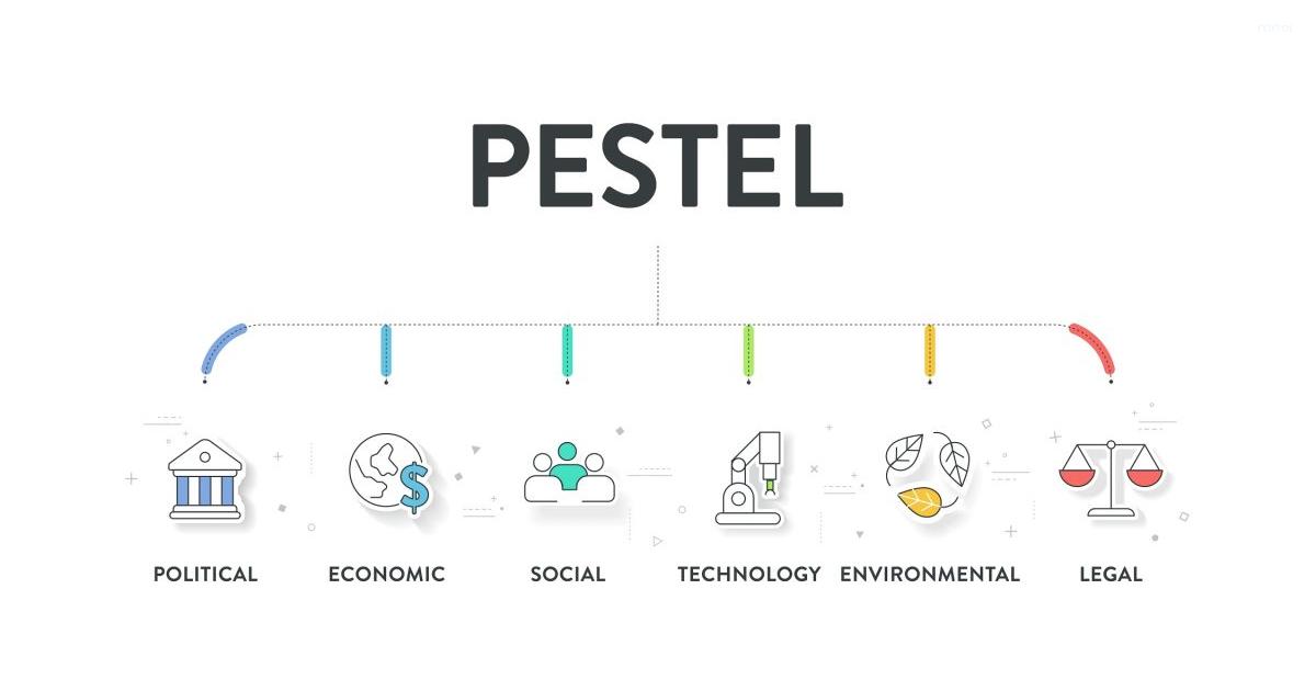 mô hình pestel