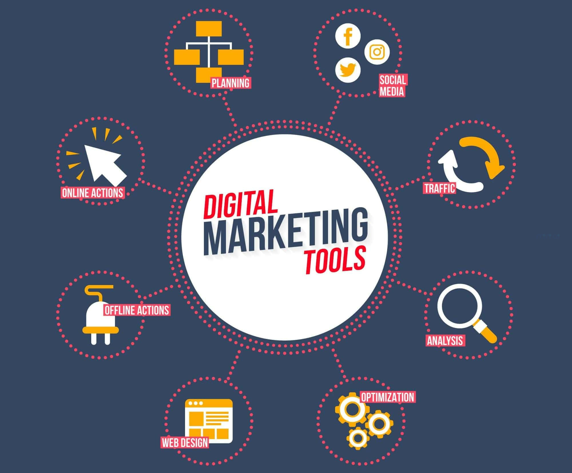 phần mềm Marketing