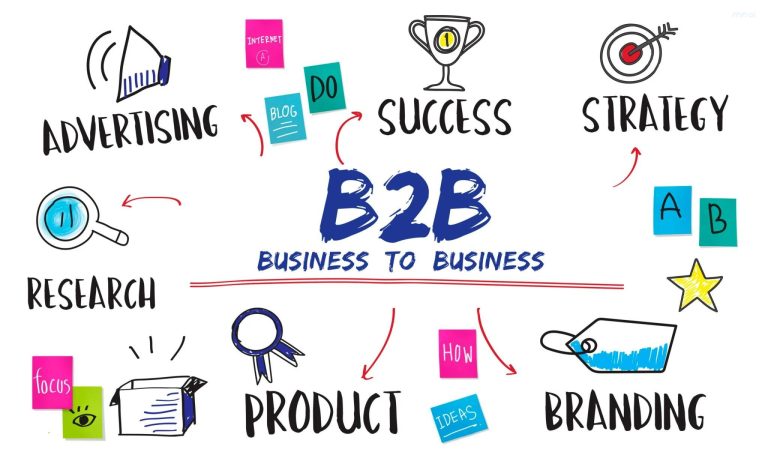 Giải mã settore B2B và lộ trình tối ưu hóa lợi nhuận bền vững