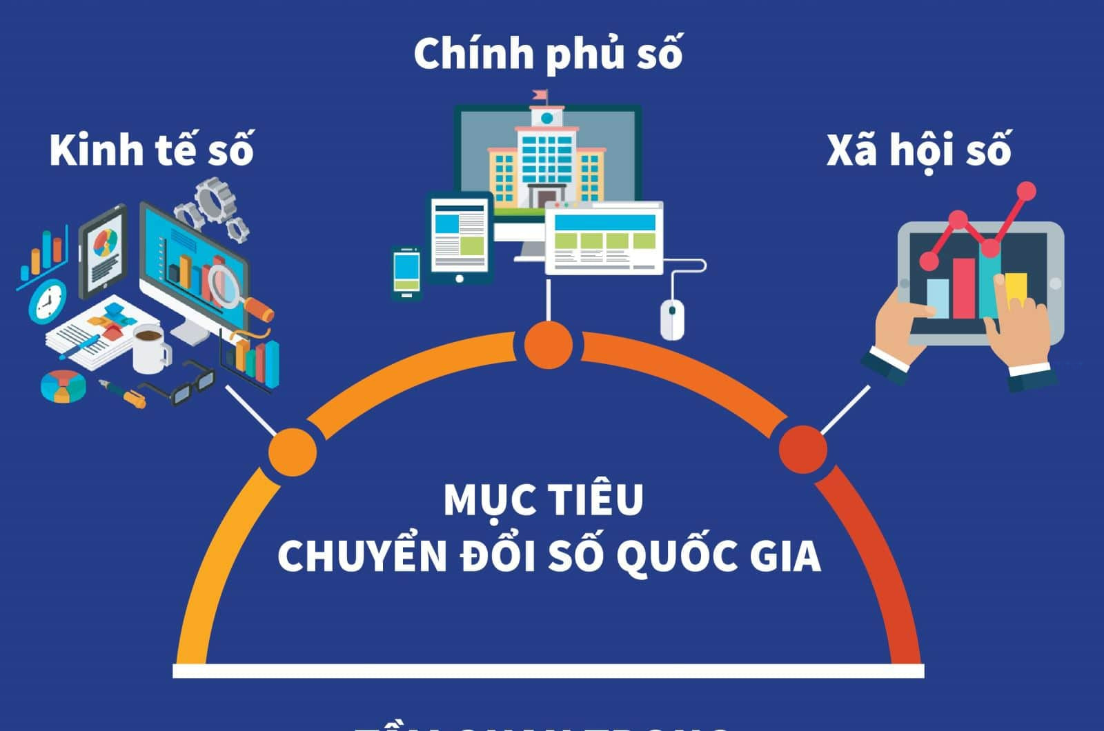 chuyển đổi số toàn diện