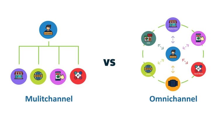 marketing đa kênh khác gì multichannel