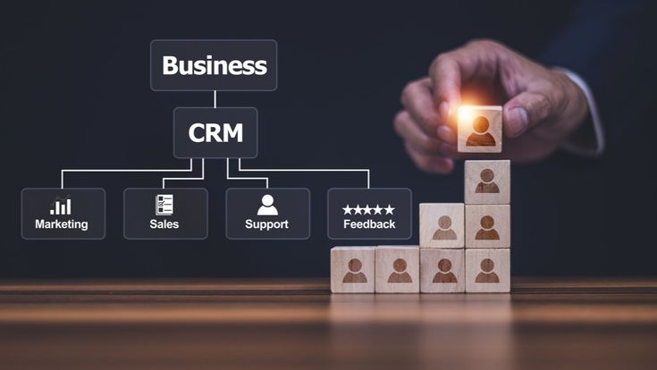 tìm hiểu về chiến lược crm