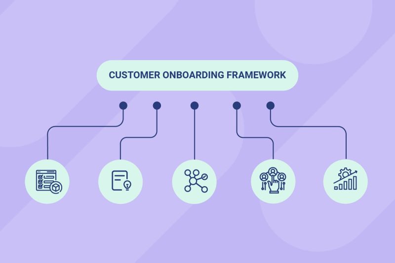 các giai đoạn của customer onboarding