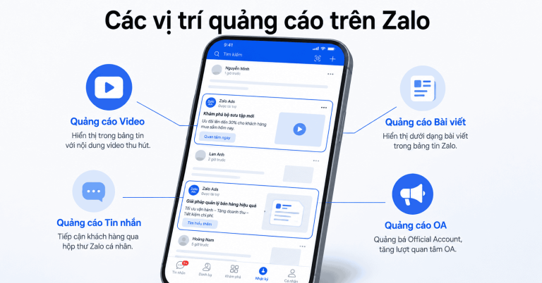 Các vị trí quảng cáo trên Zalo: phân tích chi tiết 7 placement [2026]