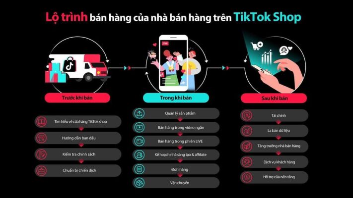 tối ưu giang hàng tiktok shop khi bán hàng