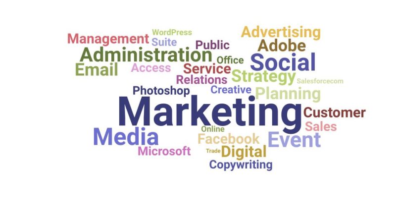 tìm hiểu về marketing admin
