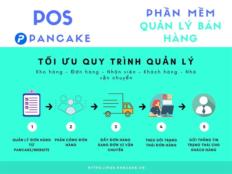 hiểu rõ hơn về phần mềm pancake