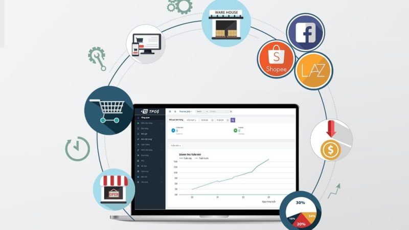tìm hiểu về phần mềm bán hàng